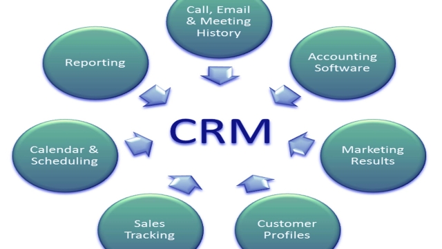 The Game-Changing Power of CRM Systems: Unlocking Success for Businesses