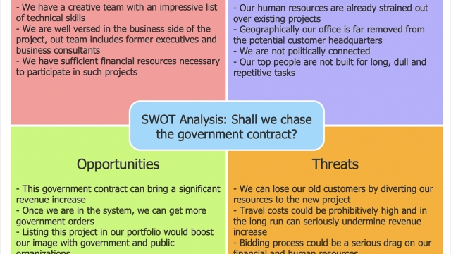 The Power of SWOT: Unleashing Your Competitive Edge
