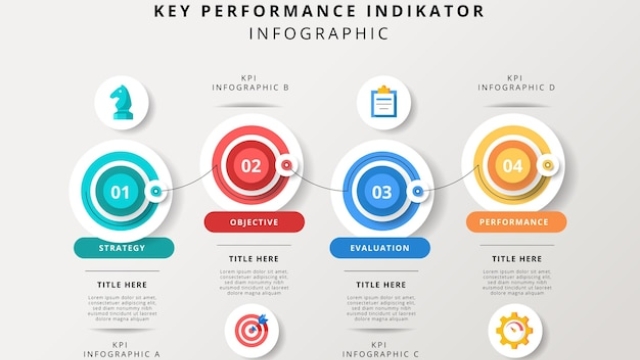 Unlocking Success: Mastering Key Performance Indicators