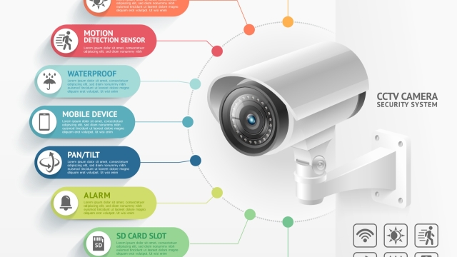 Through the Lens: Enhancing Security with Modern Surveillance