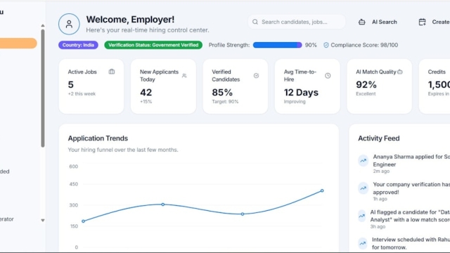 Understanding Digital Activation Platforms An Overview
